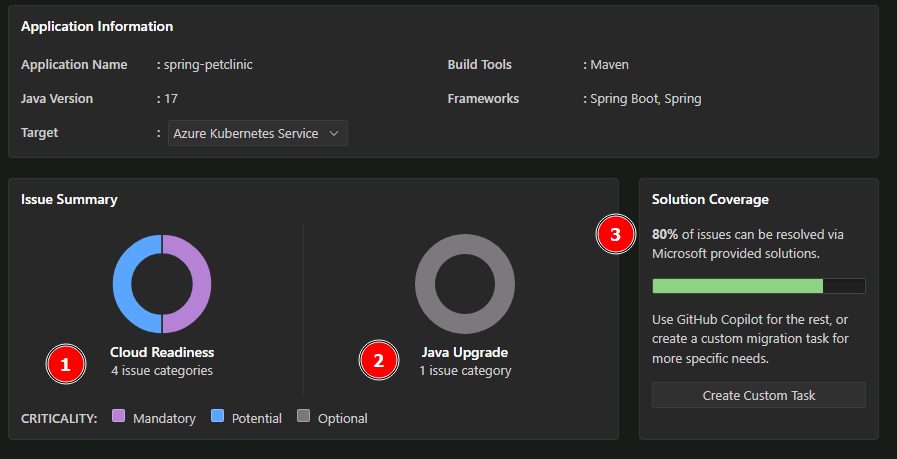 Assessment Report Overview