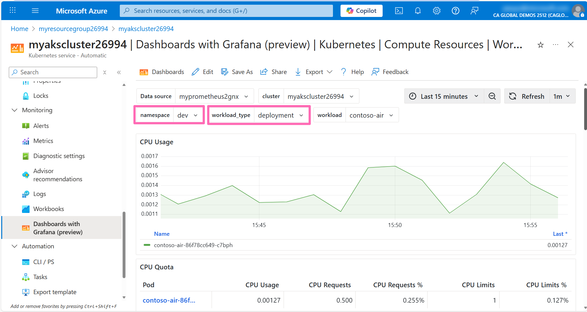 Grafana compute workload dashboard