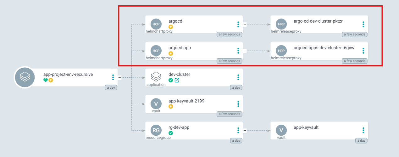 HelmChartProxy
